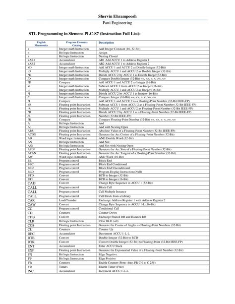 Statement List (STL) for S7.